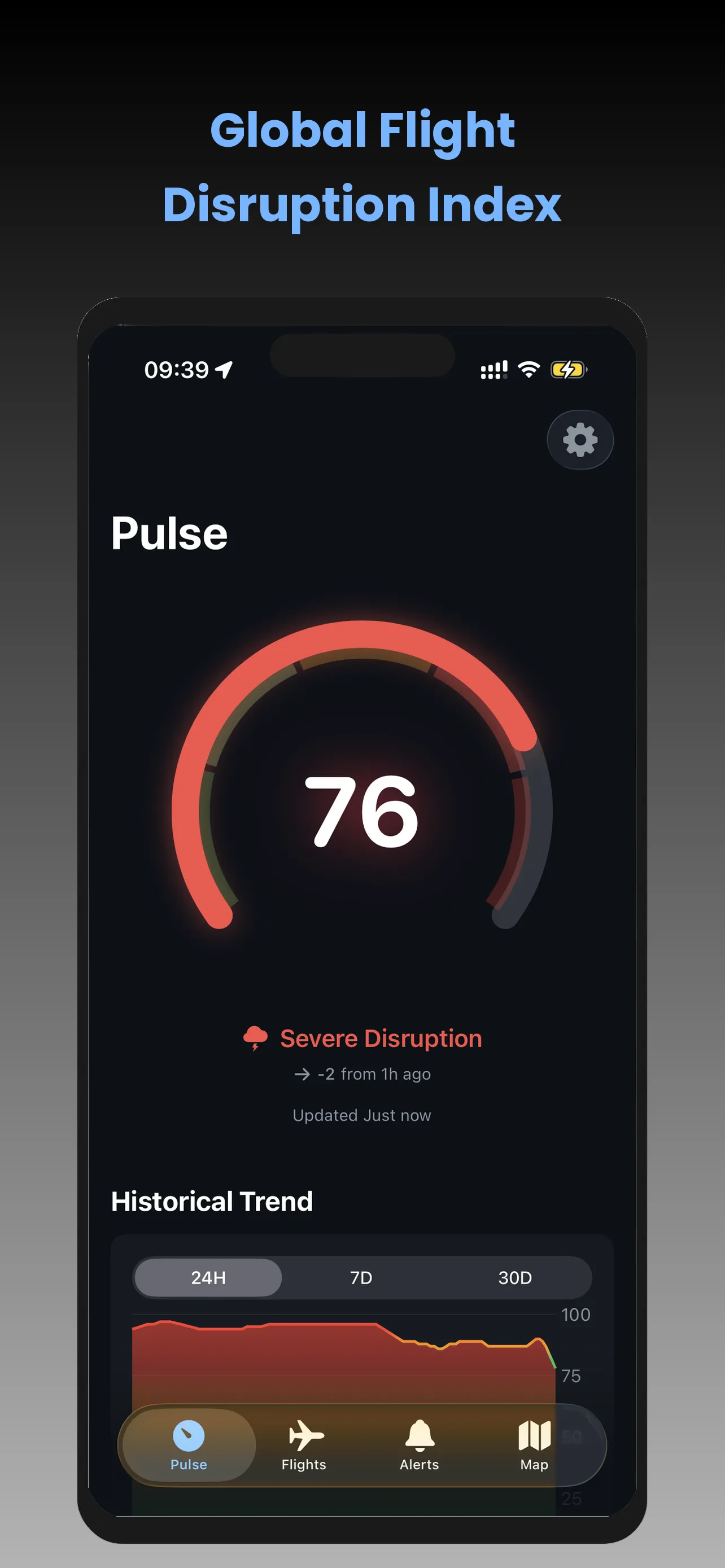 Flight Lens — Global Flight Disruption Index