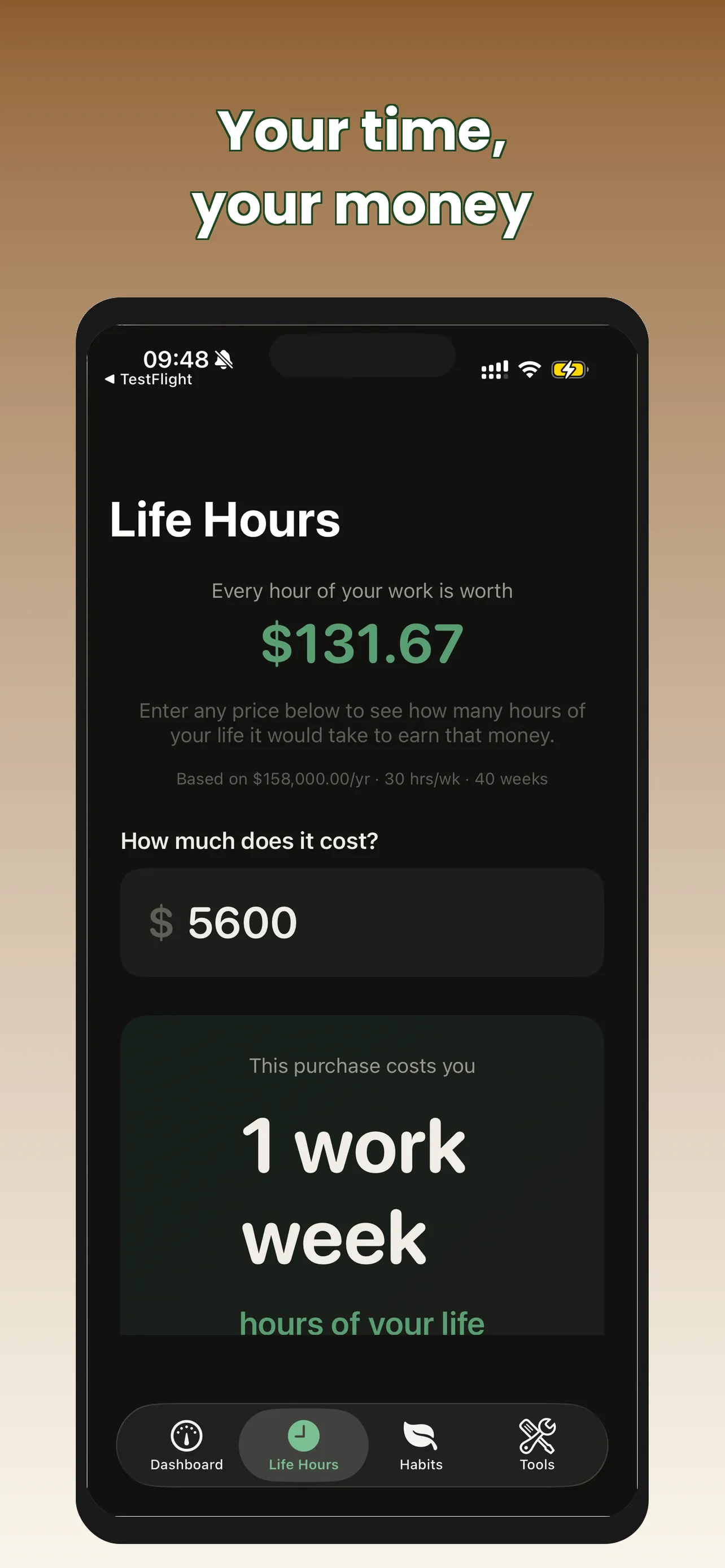 Hacking Habits - Five Meters Dashboard